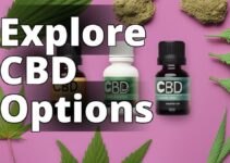 Best Cannabidiol Products For Health And Wellness: A Comprehensive Guide